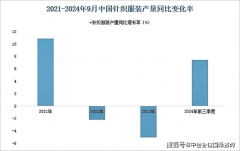 <b>针织市场成长计谋研究及“十五五”投资规划可</b>