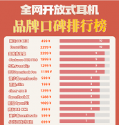华为式怎样样？南卡、华为、小米全面临比解析
